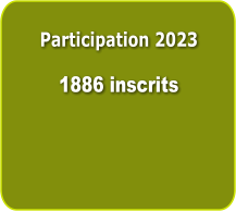 Participation 2023  1886 inscrits